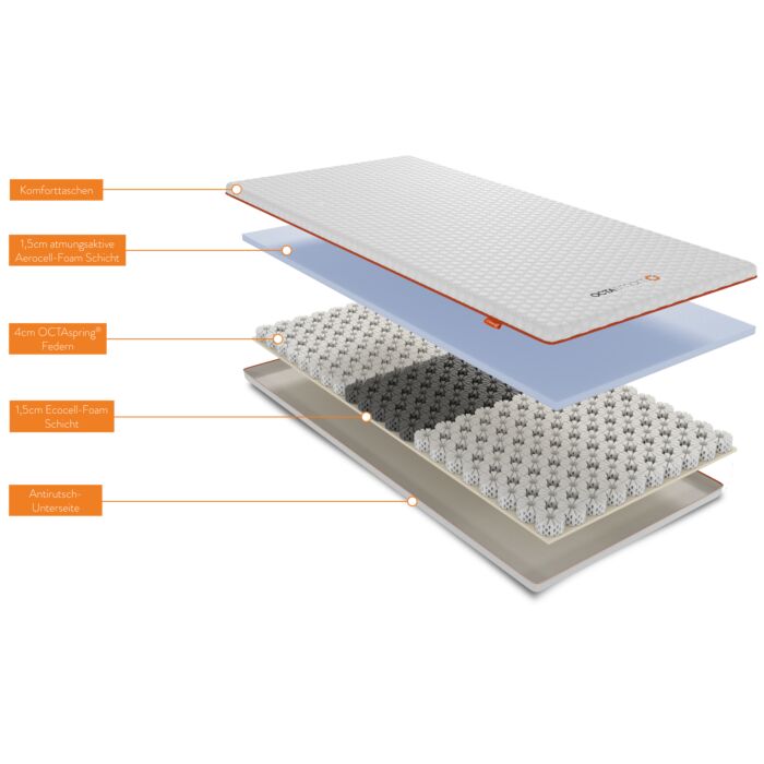 Surmatelas Octasleep Smart Topper