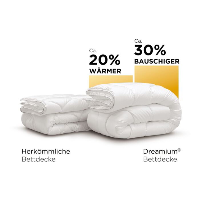 Duvet John Cotton Thermo Balance